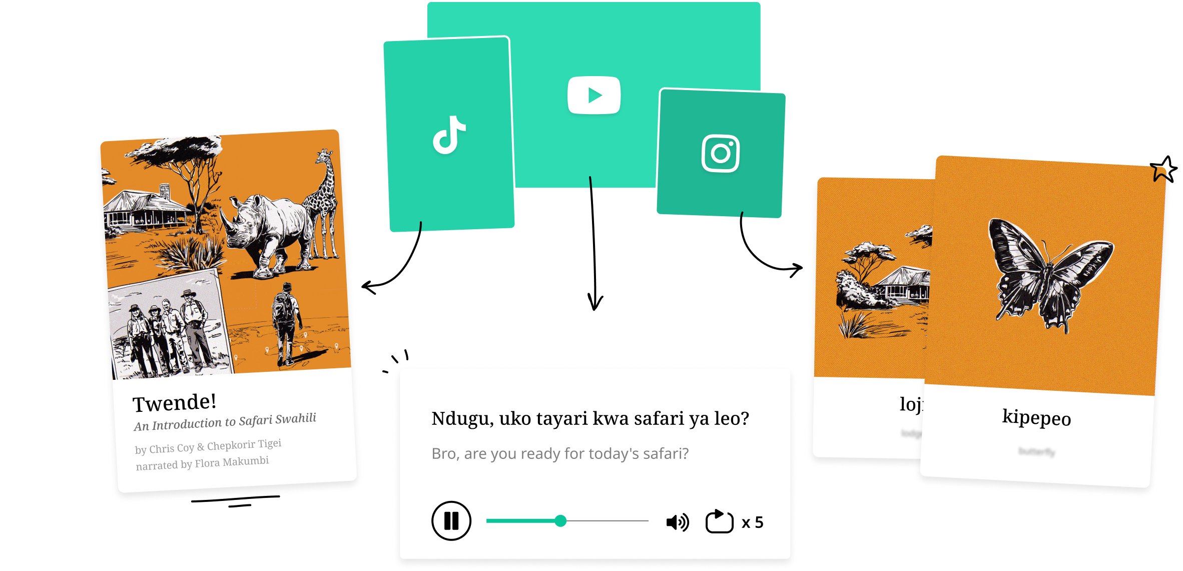 Use your YouTube, Instagram, or TikTok content to sell mini language-packs.