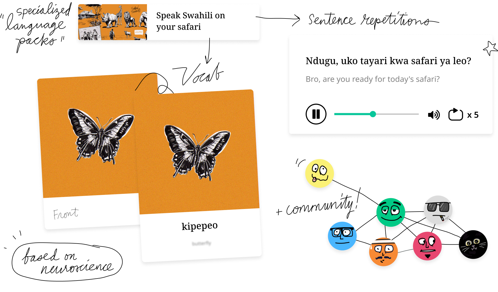 Blankity uses specialized 'language packs' like one to help you speak Swahili on an upcoming Safari. Learn through sentence repetitions like 'Ndugu, uko tayari kwa safari ya leo?' which translates to 'Bro, are you ready for today's safari?' and through flaschards like 'kipepeo' which means 'butterfly'. Blankity's learning methods are based on neuroscience. Join a vibrant community of language learners!